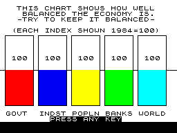 1984: A Game of Government Management