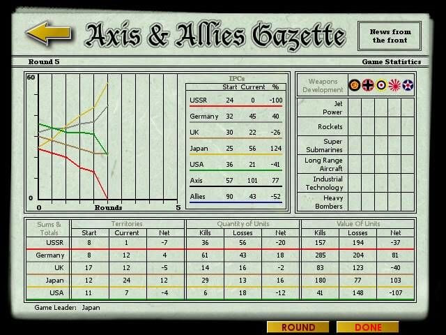 Axis & Allies