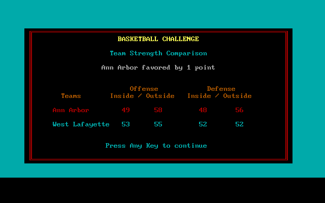 Basketball Challenge