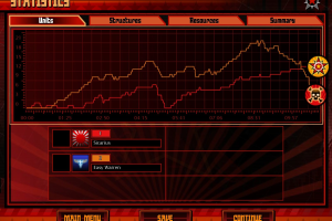 Command & Conquer: Red Alert 3
