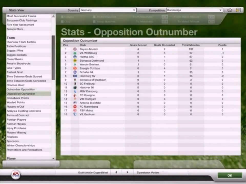 FIFA Manager 07: Extra Time