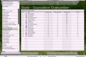 FIFA Manager 07: Extra Time
