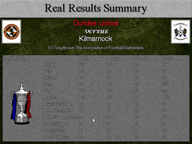 Football Masters 98