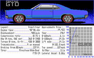 The Duel: Test Drive II Car Disk - The Muscle Cars