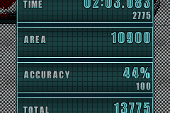 Time Crisis: Elite