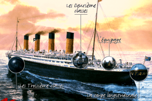Titanic - An Interactive Journey
