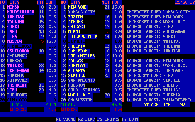 Tommy's Global Thermonuclear War
