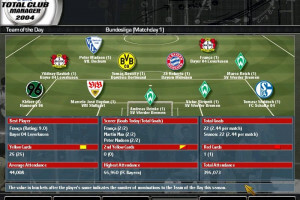 Total Club Manager 2004