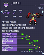 Transformers G1: Awakening