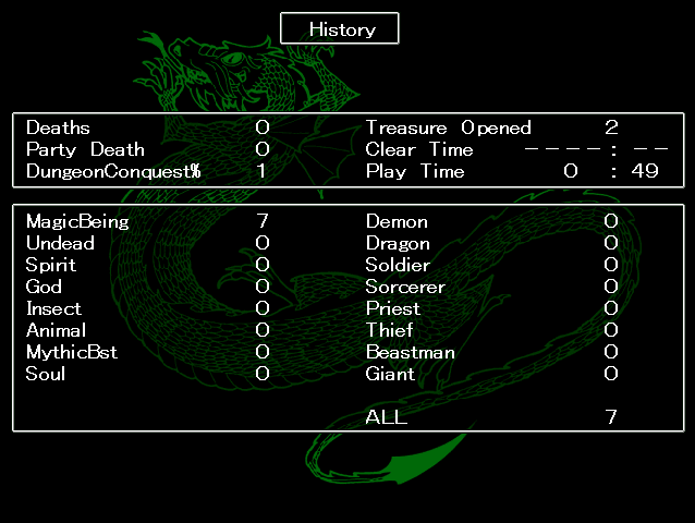 Wizardry Empire II: Oujo no Isan